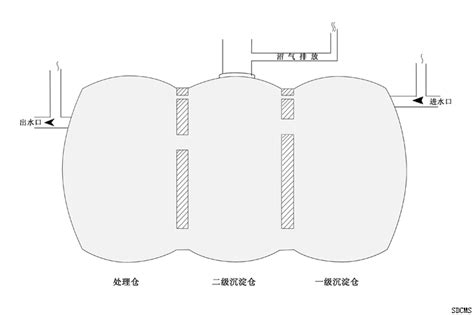 化糞池在哪|“三格式”化糞池:結構與作用,建造技術,衛生廁管理,